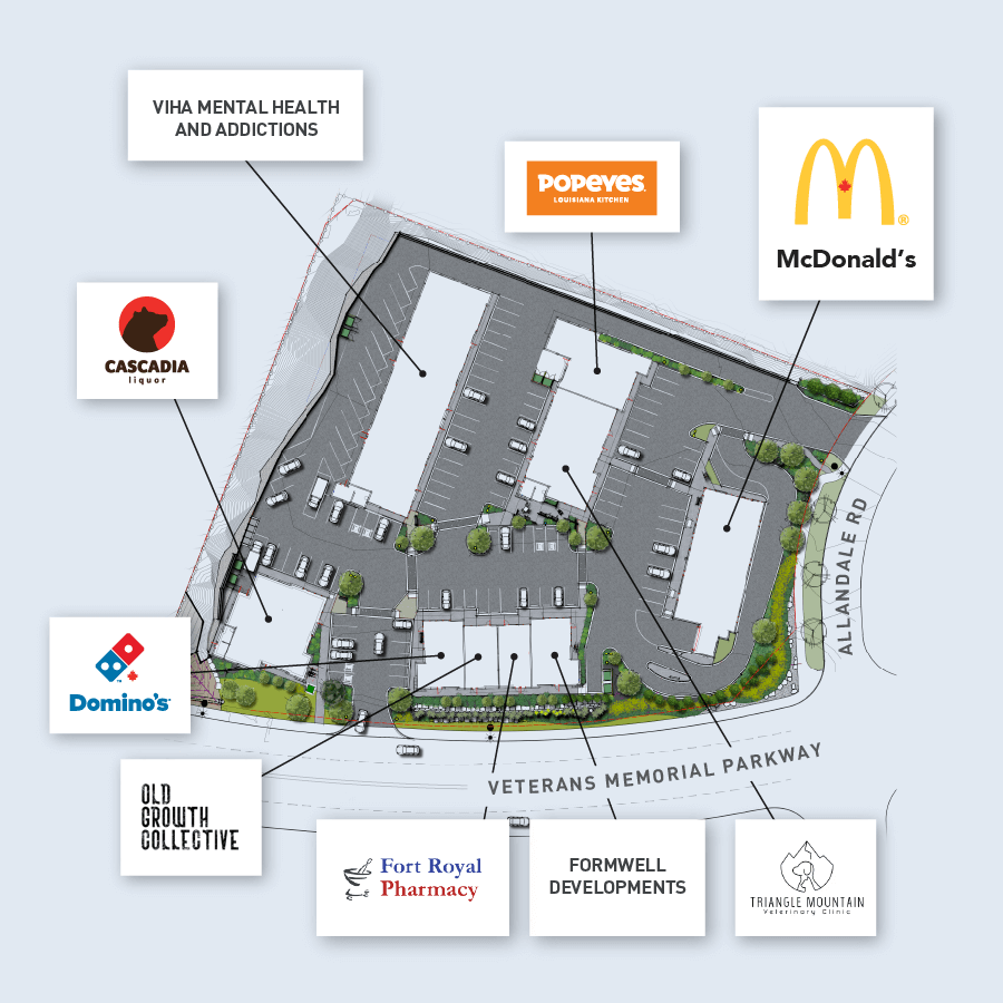 Allandale site map